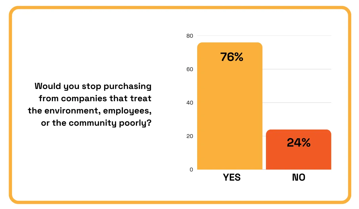 PwC survey statistic