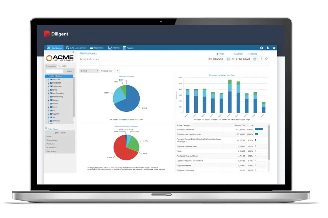 Dilligent dashboard