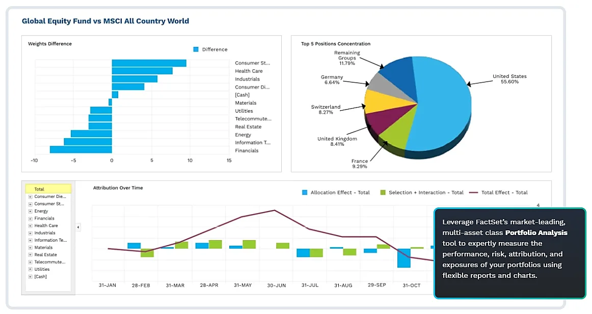 FactSet dashboard