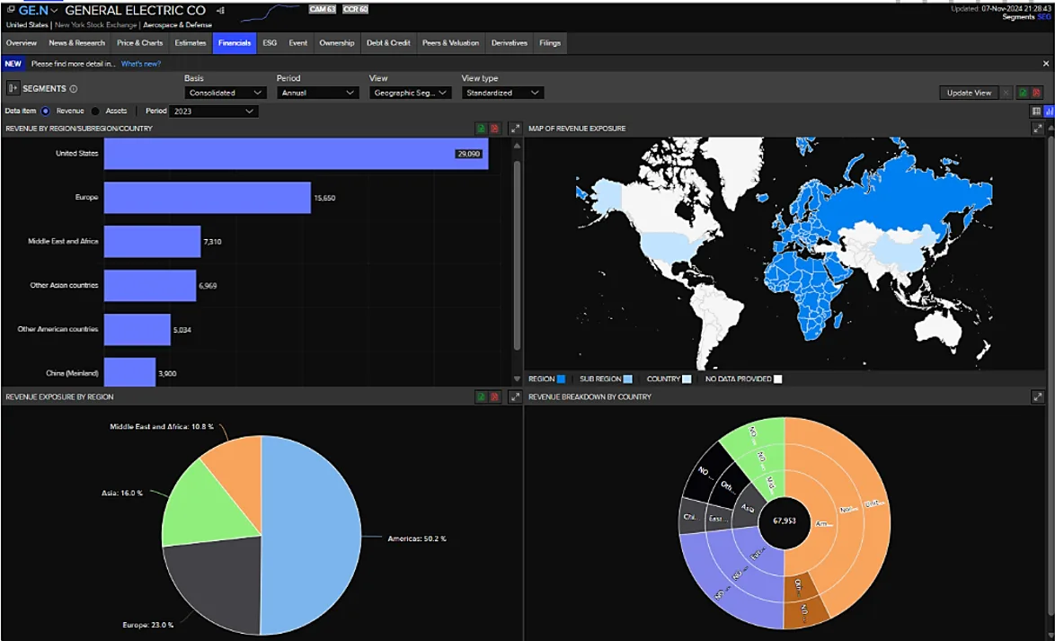 LSEG Workspace dashboard