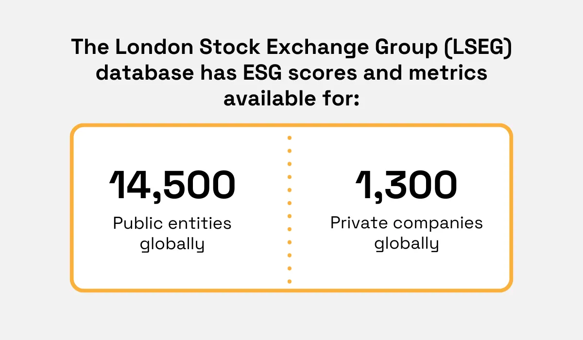 London Stock Exchange Group provides ESG scores for 14,500 public entities and 1,300 private companies globally infographic 