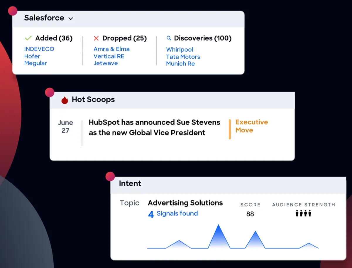 ZoomInfo dashboard