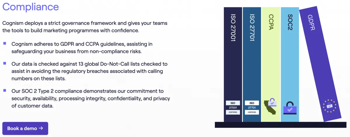 Cognism dashboard