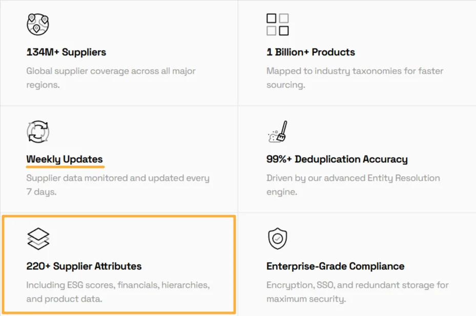 Veridion dashboard