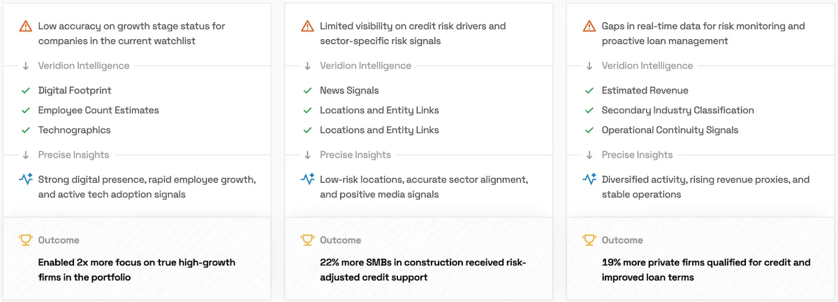Veridion dashboard