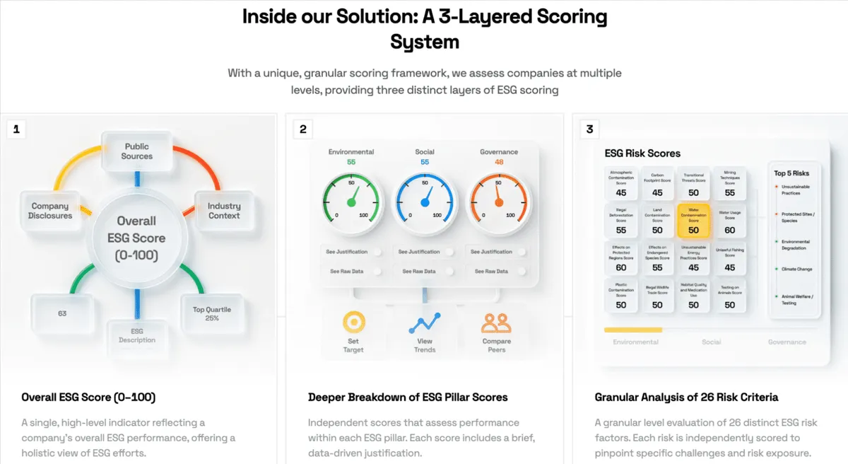 Veridion dashboard