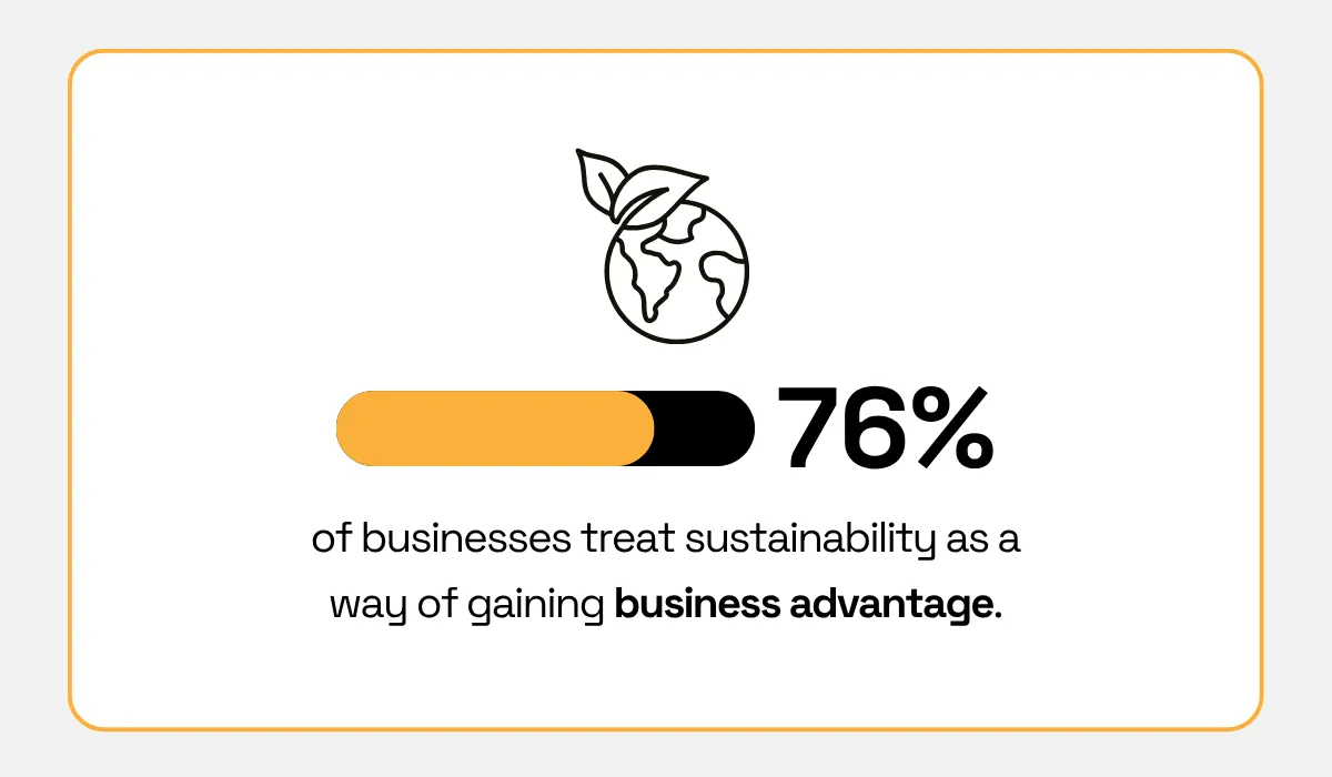 Sweep and Capgemini Invent research statistic