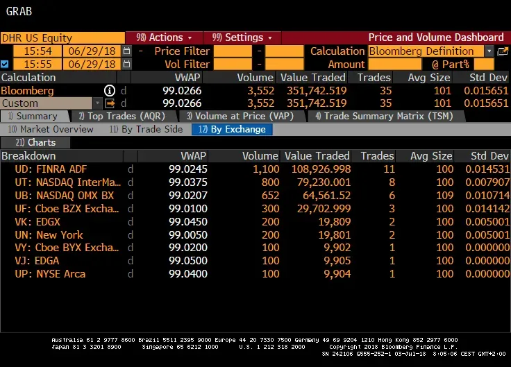 Bloomberg Terminal dashboard