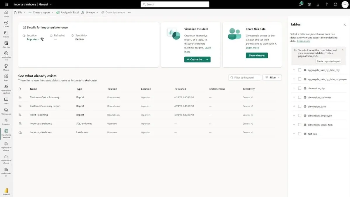 Hako IT dashboard