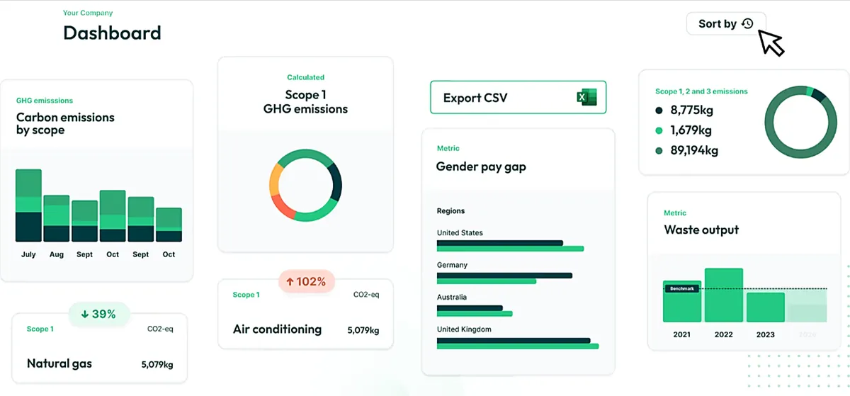 KEY ESG dashboard