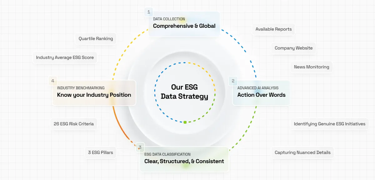 Veridion dashboard