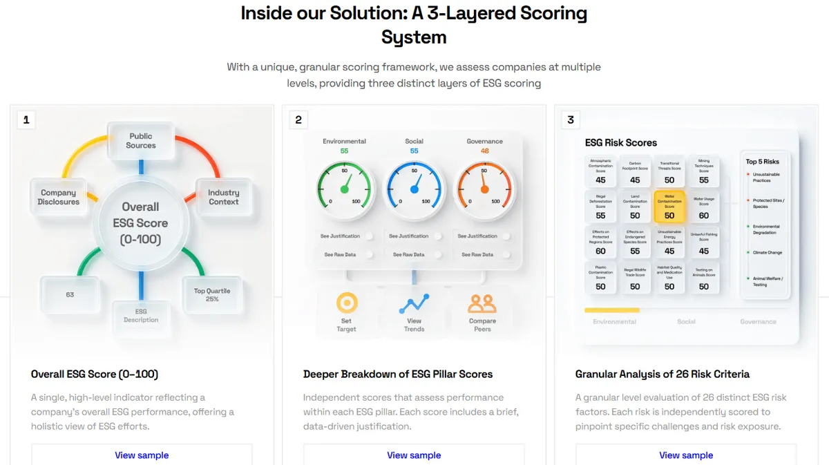 Veridion dashboard