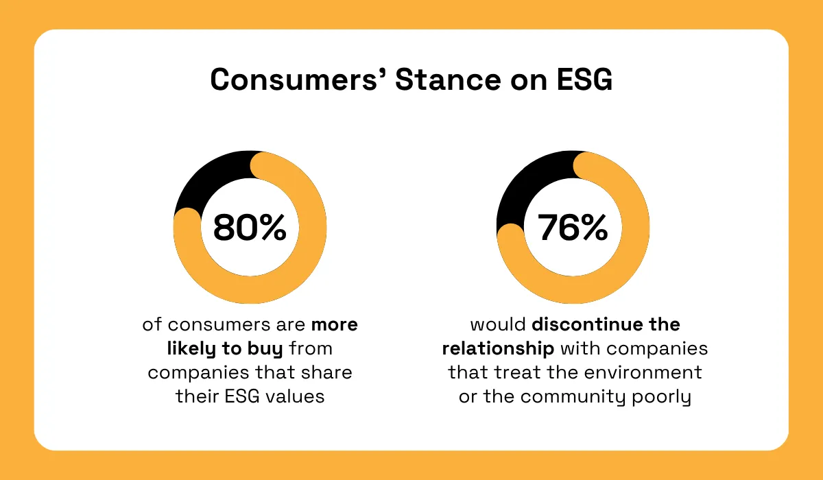 PwC survey statistic