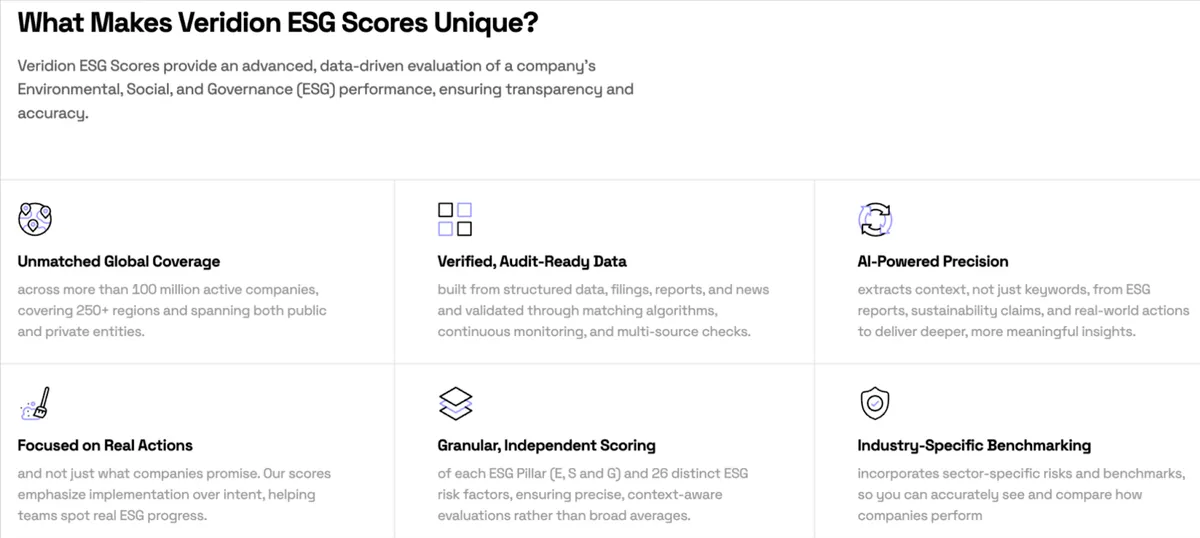 Veridion dashboard