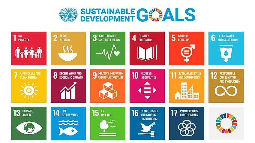 UN Sustainable Development Goals chart