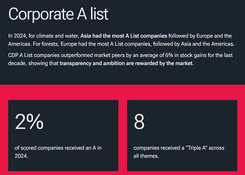 CDP dashboard