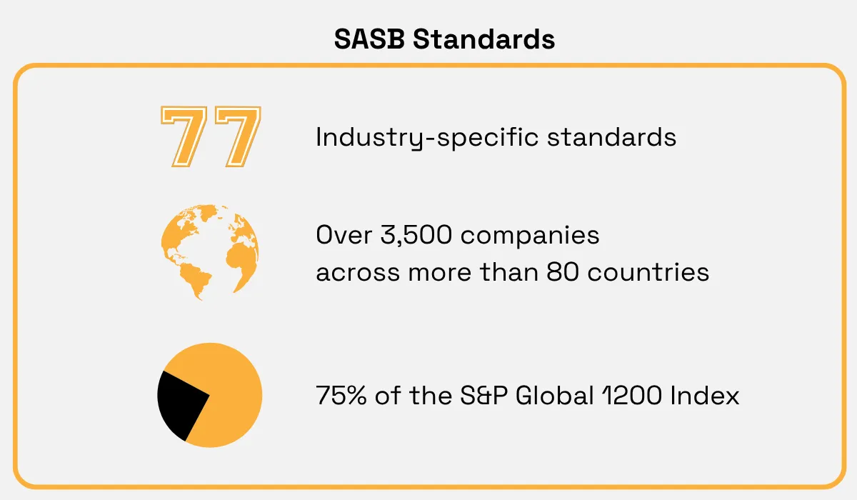 SASB standards infographic