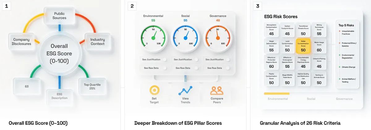 Veridion dashboard