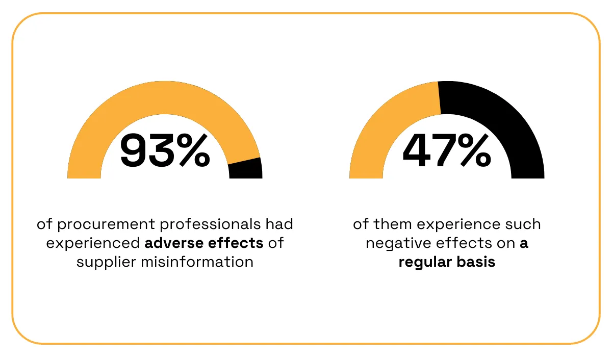 TealBook survey statistic