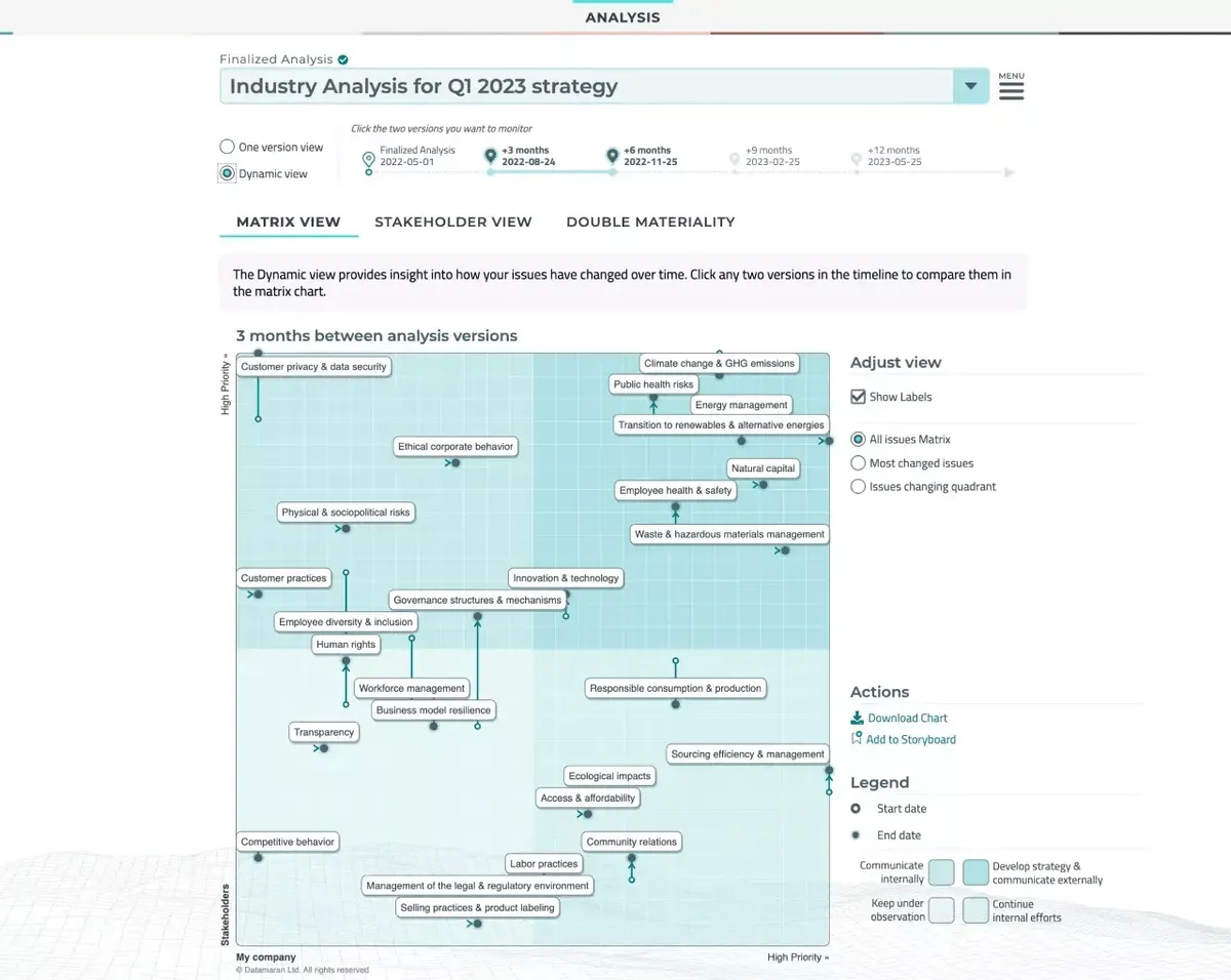 Datamaran dashboard