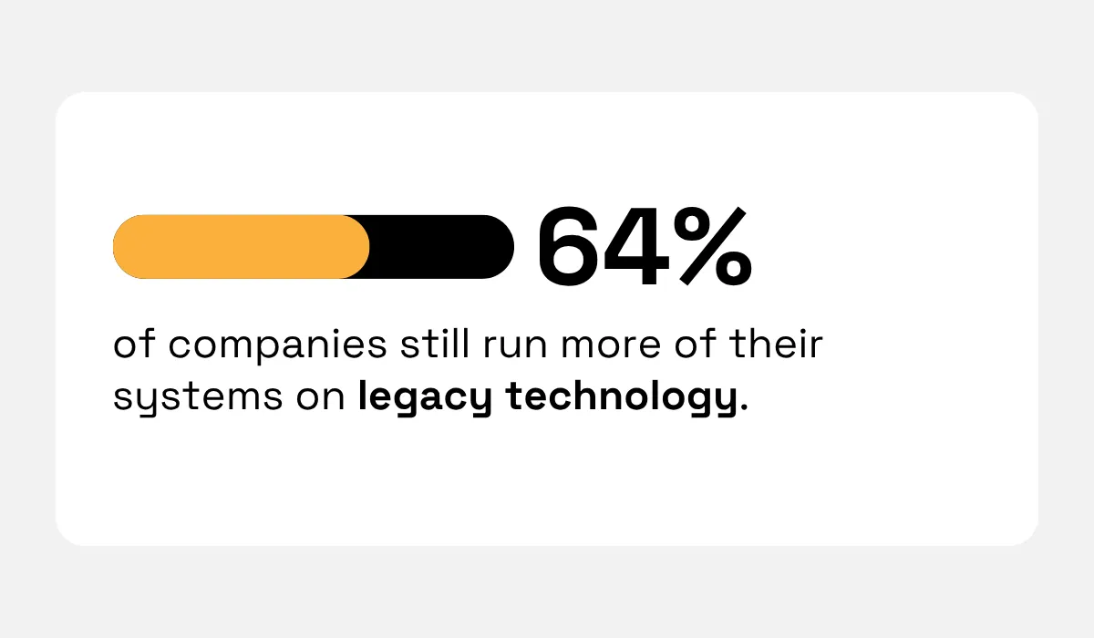 Snaplogic statistic
