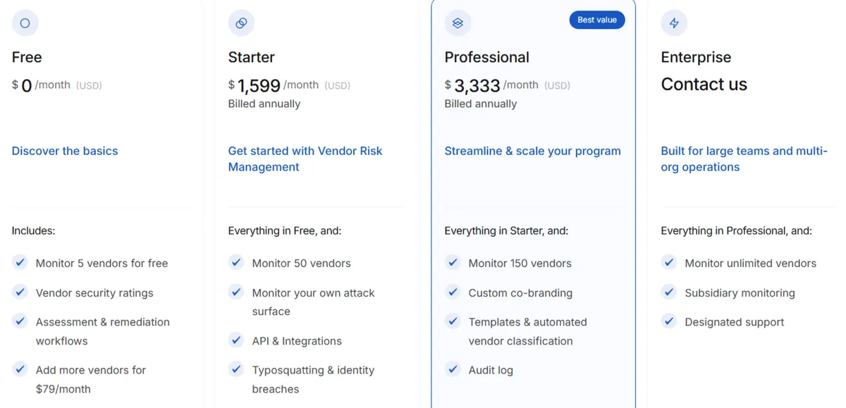 UpGuard dashboard