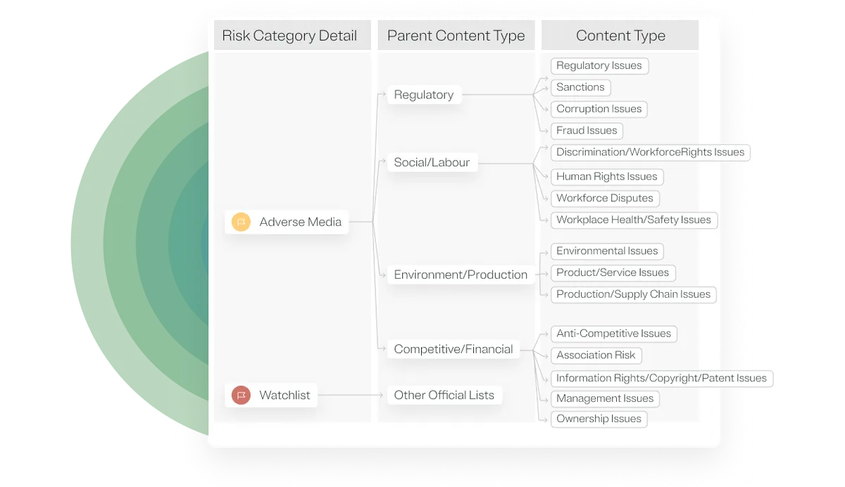 OneTrust dashboard