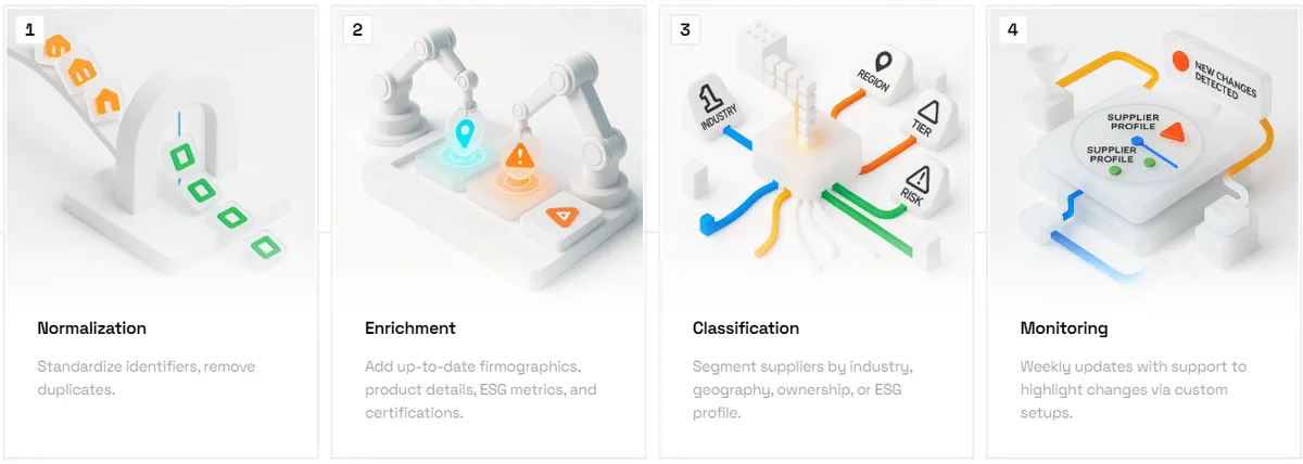 Veridion dashboard