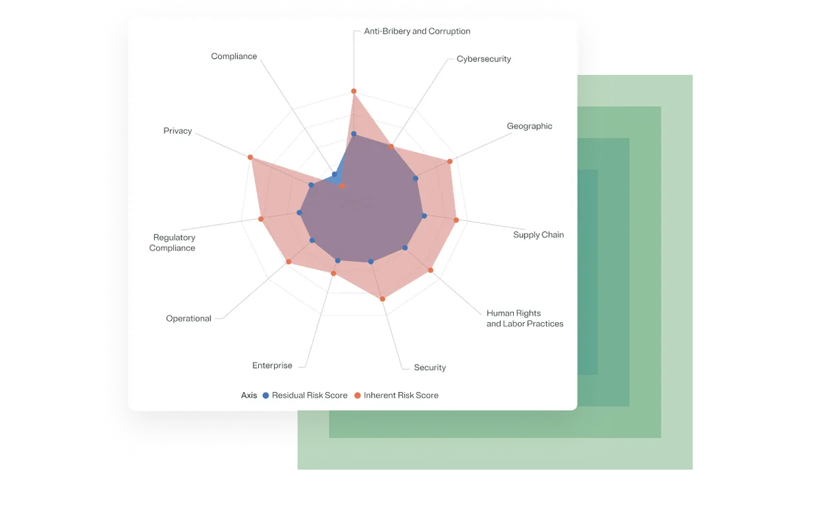 OneTrust dashboard