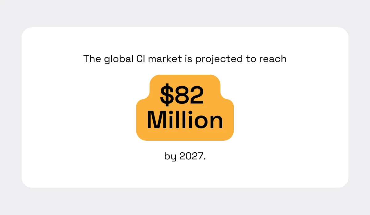 Fortune Business Insights statistic