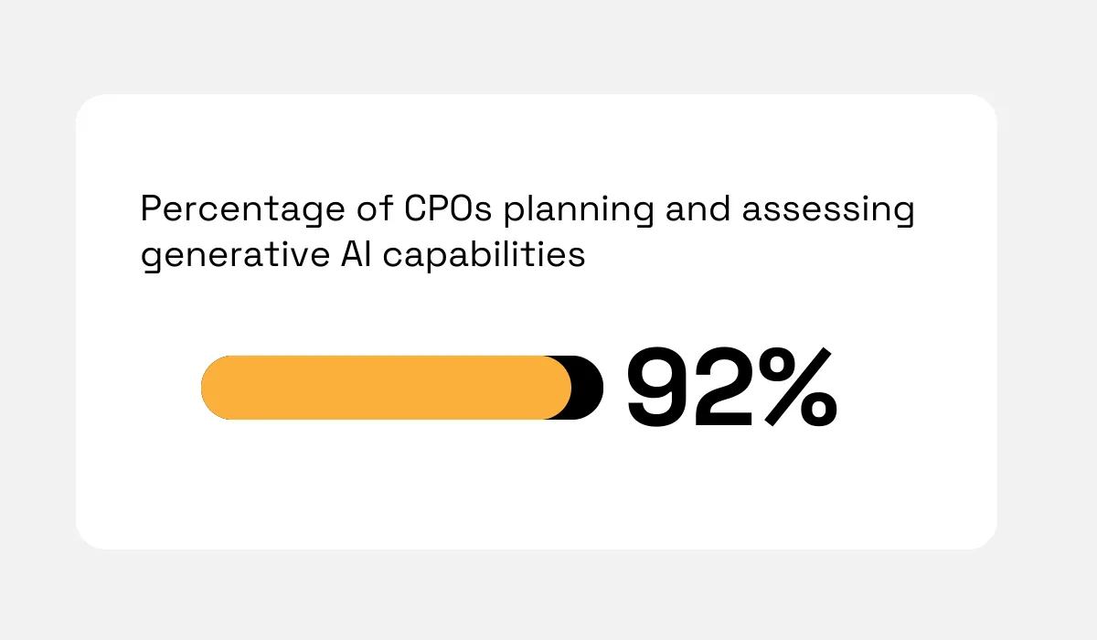 2024 Deloitte survey statistic