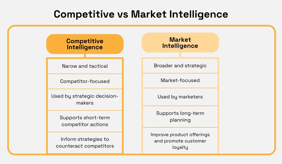 Competitive vs Market Intelligence comparison chart