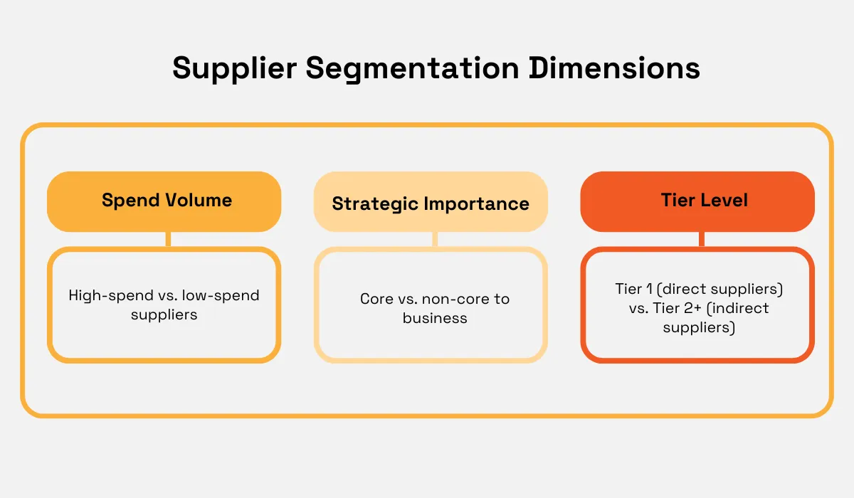 Supplier Segmentation Dimensions infographic