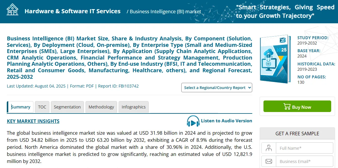 Fortune Business Insights dashboard