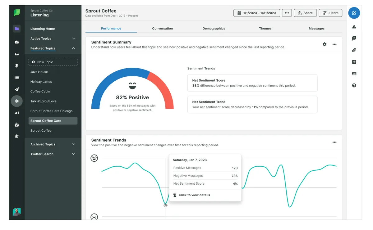 Sprout Social dashboard