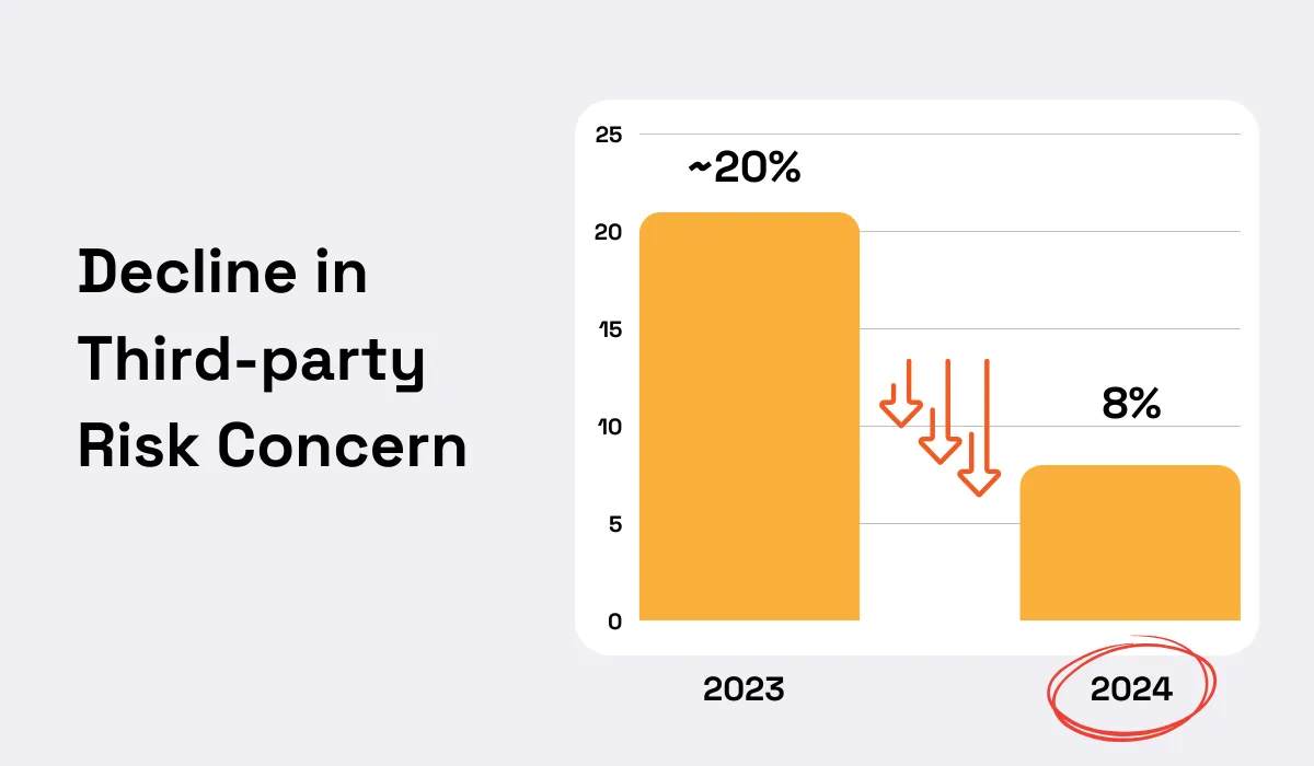 Forrester statistic