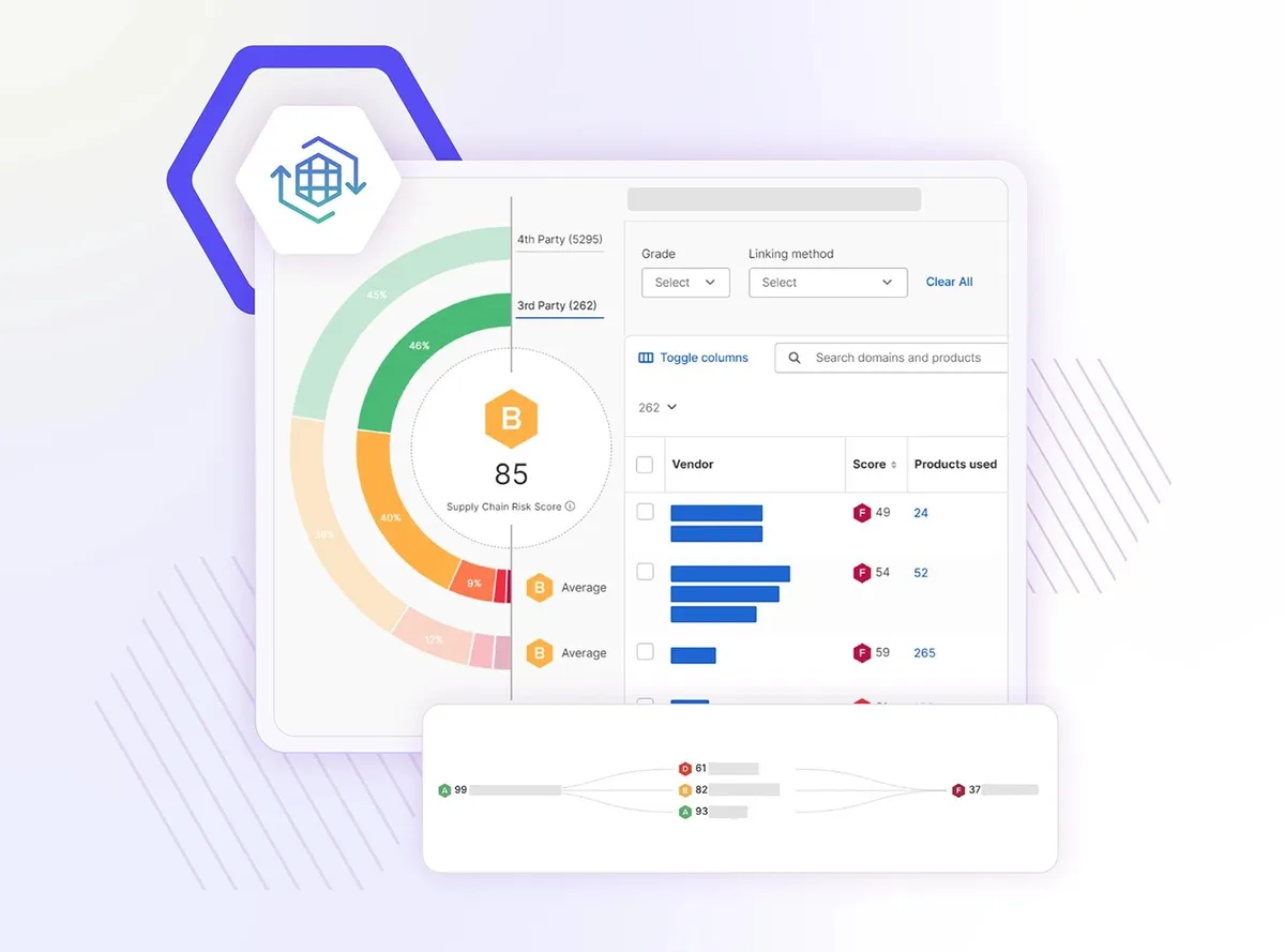 Security Scorecard dashboard
