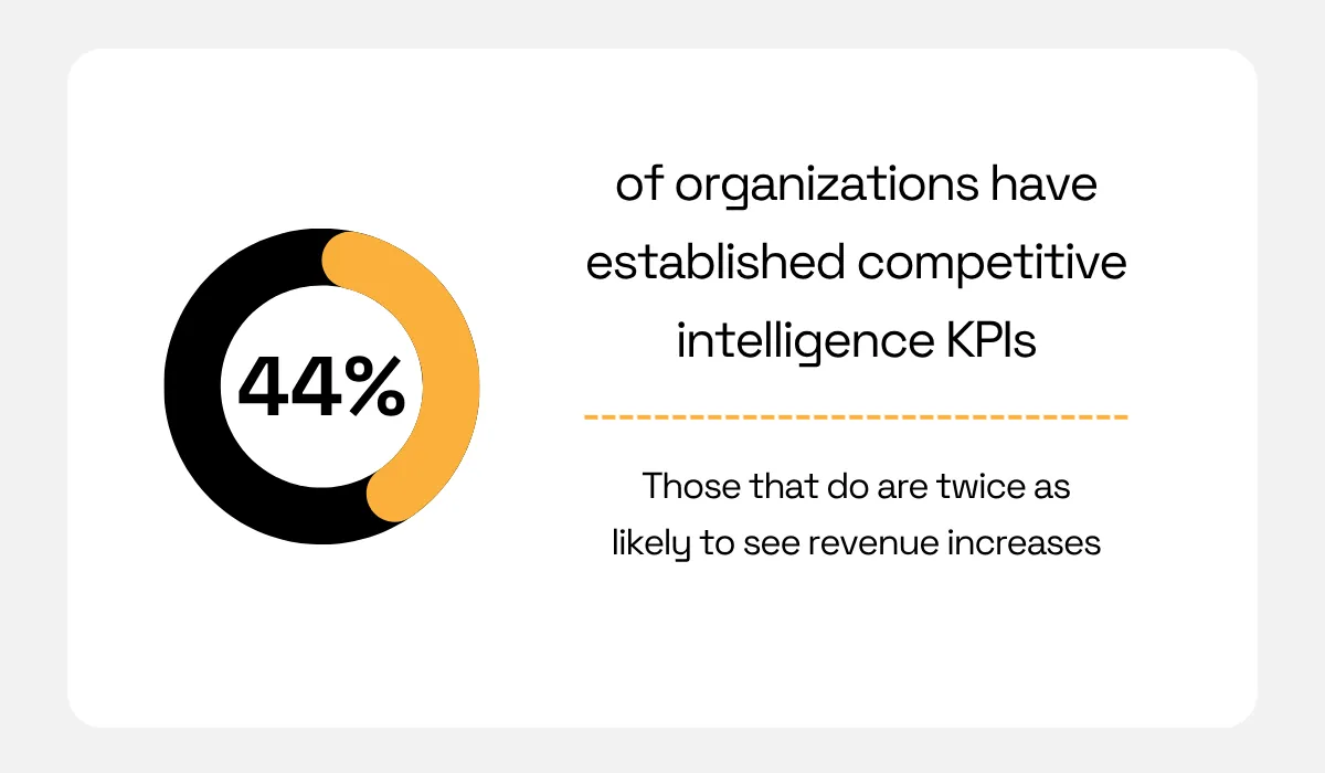 2020 SCIP study statistic
