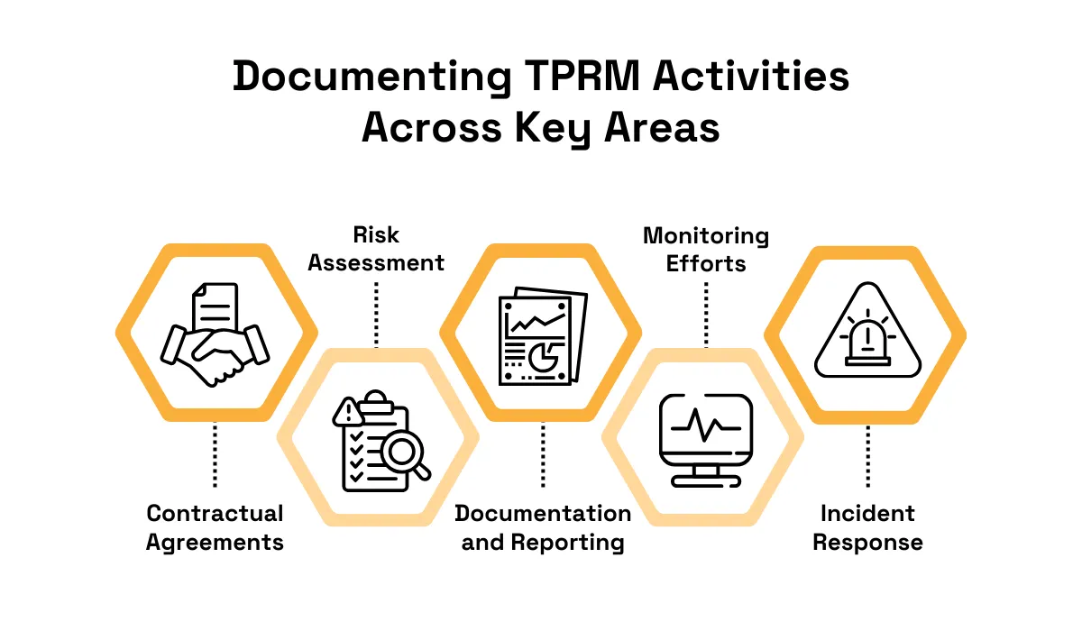 Documenting TPRM Activities Across Key Areas infographic