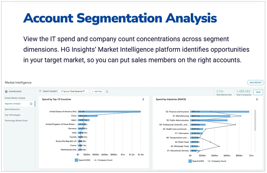 HG Insights dashboard