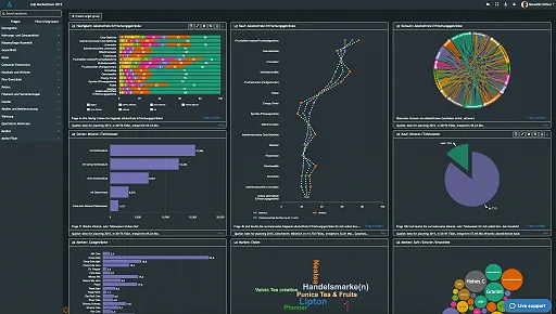 DataLion dashboard