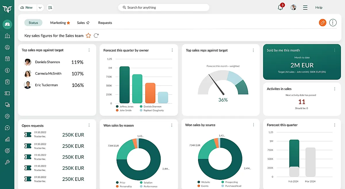 SuperOffice dashboard