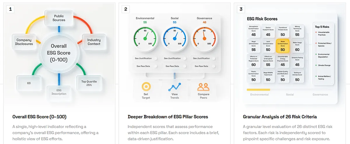 Veridion dashboard