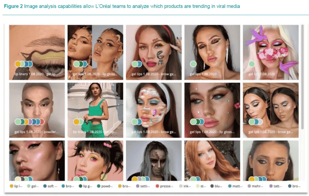 L'Oréal AI digital tool
