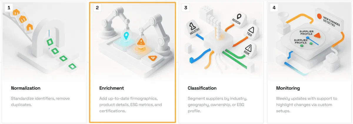 Veridion dashboard