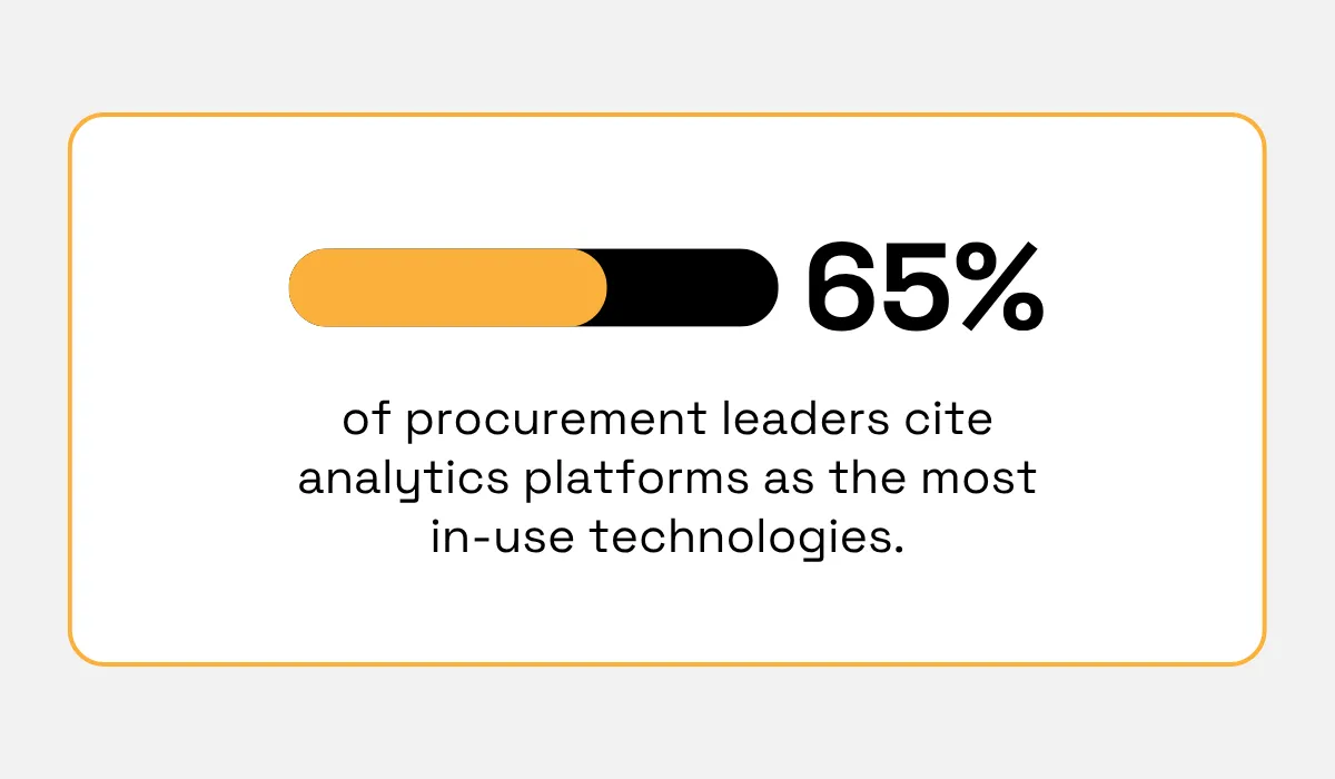 2025 Amazon Business report statistic