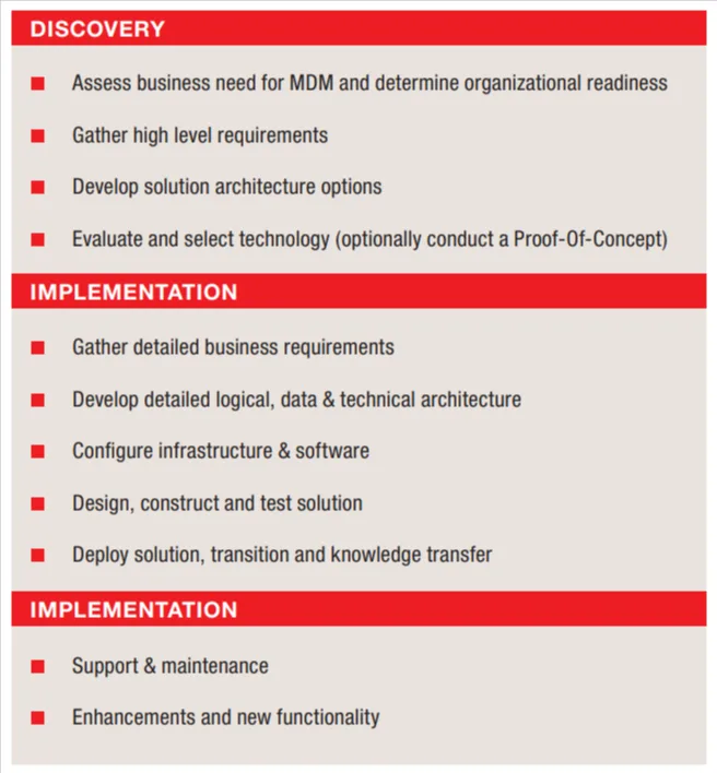 Fujitsu case study