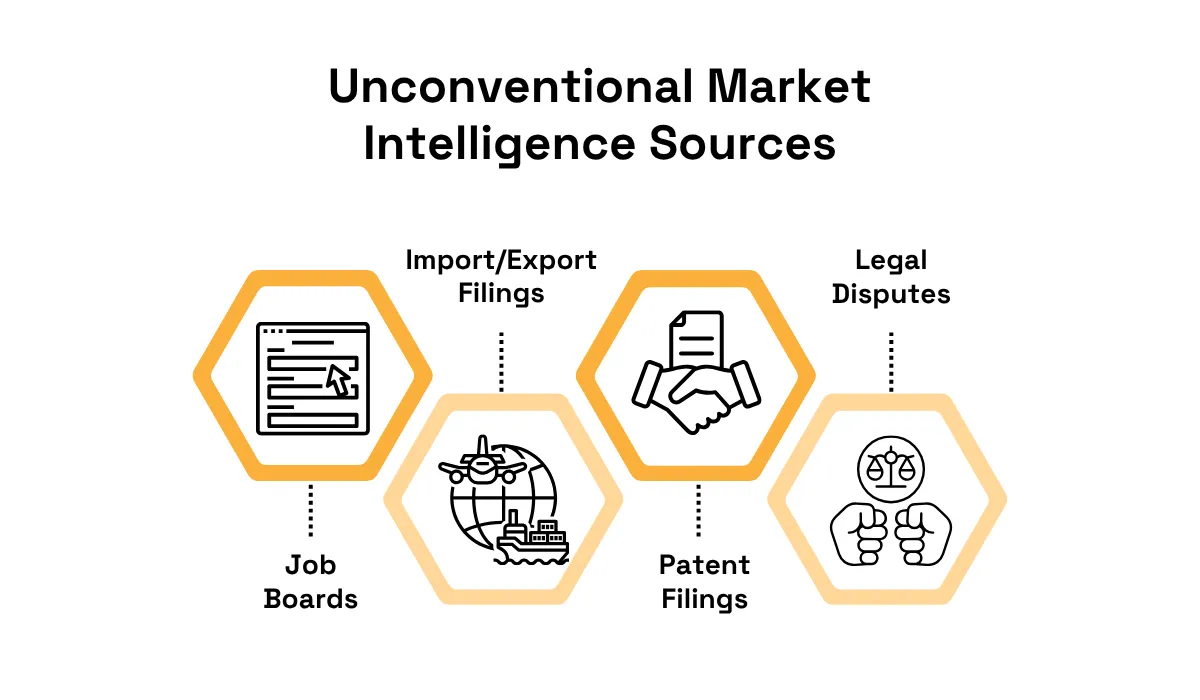 Unconventional Market Intelligence Sources diagram