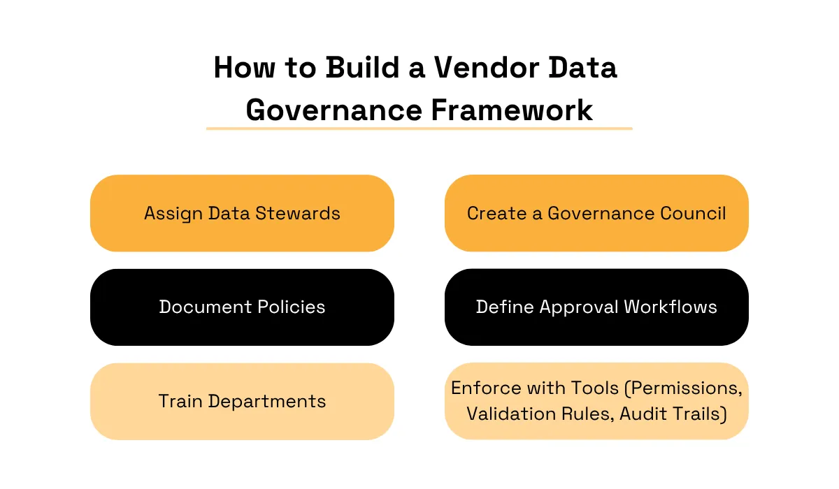 Vendor Data Governance Framework graphic