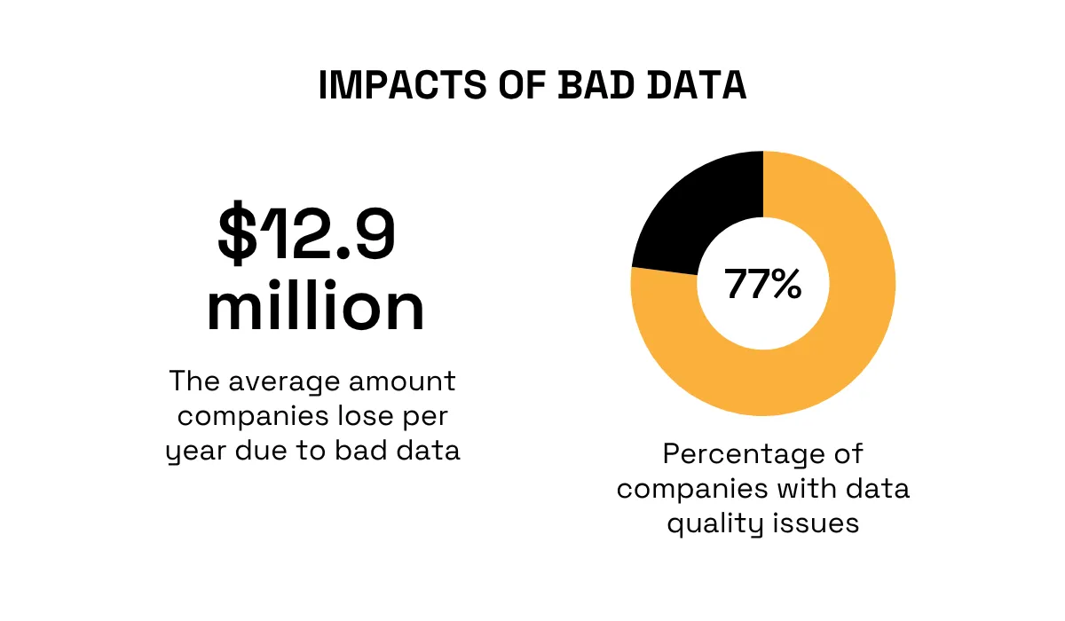 Gartner & Datanami statistic
